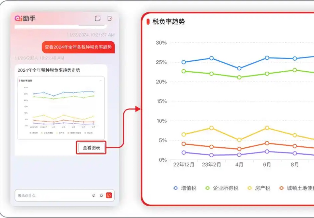 AI税务